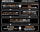 集客特化型◇目を引くド派手なチラシを制作します パチスロ広告のように“見られる”インパクト重視デザイン イメージ9