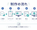 Webサイト・LPを制作します 目的に合わせてデザインから実装まで対応します イメージ3