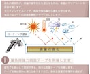 オーダーでビンテージ風真鍮表札作ります 【2行タイプ】戸建て、マンション、ガーデンに高級感演出 イメージ10