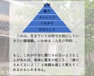 起業の前に『仕事の目的』を明確にします 本当に大切にしたいあなたの『価値観』を深堀！ イメージ2