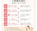 保活作戦会議｜モニター｜募集要項を一緒に整理します 【3名限定】3回の保活経験×前職自治体対応経験のママが伴走 イメージ4
