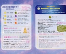 生まれる前に決めてきた人生の地図をお渡しします 生命の樹でご自身の本質を知り、これからの指針がわかります イメージ4