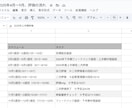 評価制度構築から評価シートの作成をします 現場に根ざした実用的な評価制度を構築。 イメージ5