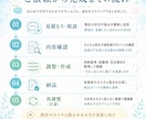 AI恋人の会話設定を調整します それっぽい会話のズレを整えます イメージ3