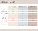 開設前or10投稿までの方！1か月投稿代行します 毎日投稿が大事！でも続きそうにない。そんなあなたにおすすめ！ イメージ2