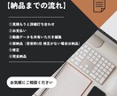 シンプルに オシャレに 動画編集いたします 1枠ずつでの受注ですので、しっかりと丁寧に仕上げます。 イメージ5