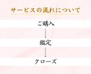 ライバルとの現状や職場人間関係の鑑定いたします タロット・オラクル使用ジャッジなし。短時間OK(^^)/* イメージ3