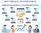 最高品質！8つのブログの新規記事から被リンクします ◎記事内からの自然な被リンクでペナルティー0 イメージ4