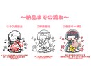 ゆるかわ♡ほっこりするイラストをお描きします SNSやブログ、プレゼントなどに！ イメージ2