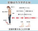 3ヶ月集中！足指×姿勢を整えます 【ラクに動ける体へ。セルフケアと姿勢のクセをアドバイス】 イメージ3