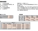 銀行員監修★不動産投資用事業計画書を作成します 融資の際、銀行員が見るポイントを完全網羅！ イメージ2