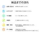 結果重視のバナー制作いたします 「かっこいい」「おしゃれ」は卒業。修正回数無制限だから安心。 イメージ2