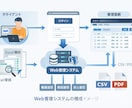 業務効率化のWebシステムを設計・開発します 要件整理から運用まで丁寧にサポートします イメージ1