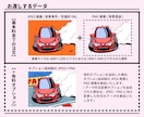 あなたの愛車、デフォルメイラストにします こだわりの詰まった車を可愛くポップにとことん再現！ イメージ4