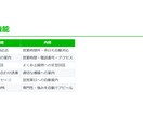 税理士・社労士向けLINE AI Bot導入します 24時間自動返答でお客様対応の負担をゼロにします イメージ5