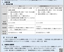 1枠∥経営基盤強化事業の申請書を作成します 【ココナラNo1】短納期・高品質で個人／法人の採択実績多数 イメージ9