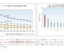 PowerPoint、ワード資料作成をします 看護学生必見！皆んなに伝わるプレゼン資料、作成をサポート イメージ3