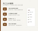 競合5社の公開情報を毎月定点観測します 価格・機能・発信・採用・提携の変化だけを報告します イメージ4