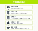 構成からお任せ！伝わるスライド資料を作成します 原稿・メモから、構成・図解まで対応します イメージ4