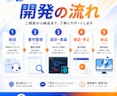 ReactとTypeScriptでアプリ開発します モダンなUIのWebアプリを構築します イメージ5