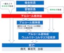 アルコールを遠ざける経験談と知識を教えます 最悪の状態から正常生活に戻れたアルコール依存症者 イメージ8