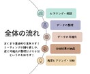 事業の見える化×学生目線で売上サポートします ２０代向けのサービス提供の悩みをデータと意見交換で解決！ イメージ5