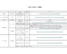 家づくり歴15年以上の設計士がご提案致します 思い描かれている「暮らし」を形にするお手伝いを致します。 イメージ2