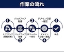 止めずに安全！WordPress引越し代行します 知識ゼロで完全丸投げOK！サイトを止めずに安全に移転します イメージ7