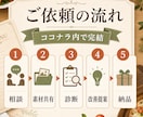 メニュー表の売れ方を整えます 注文率UPを意識したメニューへ イメージ7