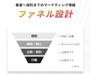 ビジネスの課題解決│成果につなげるHPを制作します 制作会社直伝のノウハウｘプロデザイナーによる高品質なデザイン イメージ3
