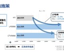 EC売上データを分析し診断レポートを作成します EC売上の課題をデータ分析で可視化 イメージ3