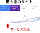 教育/政府機関の被リンク75本でSEO外部対策ます 【残り1枠】SEO順位改善・ドメイン評価向上・レポート付き イメージ6