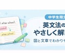 中学生限定｜英文法の質問に丁寧に答えます 中学生の英文法を、図と文章でやさしく解説します イメージ1
