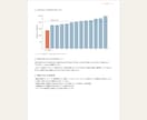音楽教室の月謝相場を条件をそろえて比較します 教室を運営する講師が近隣10教室を調べてPDFでお届け イメージ4