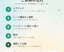 WordPressで一から設計したHPを作ります ホームページ制作｜文章作成込み・写真なしOK・1週間で制作 イメージ8