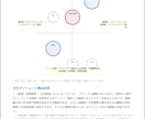 士業・コンサル向け：事業分析＆壁打ち伴走支援します 事前分析代行＋レビューで、顧客との初回面談の解像度を高めます イメージ6