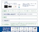 制作費0円で完全オリジナルのHP制作します サーバー・ドメイン取得&維持費代込み月額5,000円~ イメージ10
