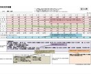 元銀行員の中小企業診断士が創業計画書を作成します 15年の融資経験で日本政策金融公庫の審査通過をサポートします イメージ3