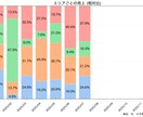 売上データを分析・可視化します 集計からグラフ作成まで丁寧に対応します イメージ3