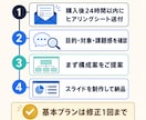 社内AI導入を通したい人の提案資料、作ります AIを社内に広めたい人の、提案資料づくりを代行します イメージ4