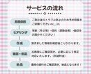 お遊戯会など！【幼児さん向け】振付します ＼現役キッズダンスインストラクターが考える振付です／ イメージ3