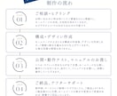 お問い合わせ導線を設計したホームページを制作します 丁寧なヒアリングから始めます。初めての方もご安心ください！ イメージ5
