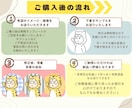 ゆるくかわいいオリジナルイラストをお描きします アイコンや挿絵におすすめ！オリジナルキャラで商用利用にも！ イメージ6