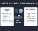 経験に基づいてES・面接も丁寧にサポートします 就活の合格経験をロジカルに伝えられたらと思います。 イメージ2