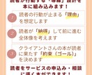 読者に「読まれる」電子書籍を作るための設計をします これからKindle著者になる方｜本の設計図を提供 イメージ2