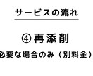 実績500件以上！志望理由書・小論文を添削します 高校入試・総合型選抜・医学部・看護学部・教育学部などに対応 イメージ6