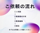 TikTok・ショート動画編集します SNSで伸びるショート動画編集します イメージ4