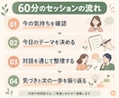 仕事・キャリアのモヤモヤを一緒に整理します やりたいことが分からないあなたへ。自分らしい次の一歩を イメージ6