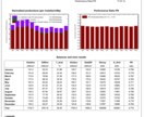 高圧のPVsystレポートを作成します /発電量、Yieldの予測にお役立てください イメージ2