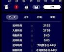 在宅ワーク対応★二度寝が治る！朝習慣サポートします 在宅ワークの朝寝坊を合言葉システムで改善 イメージ3